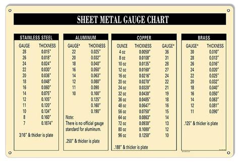 12 ga sheet metal thickness mm|gauge thickness chart sheet metal.